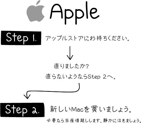 Apple