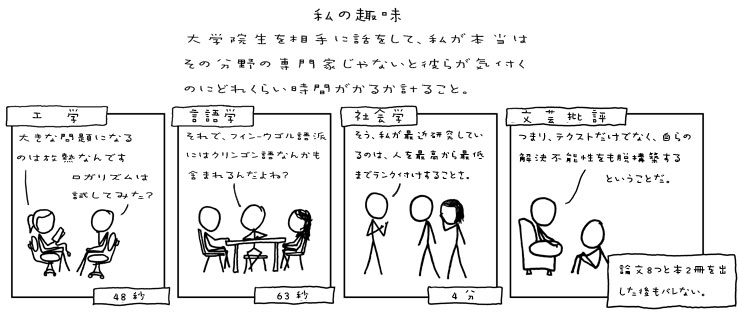 詐称ゲーム